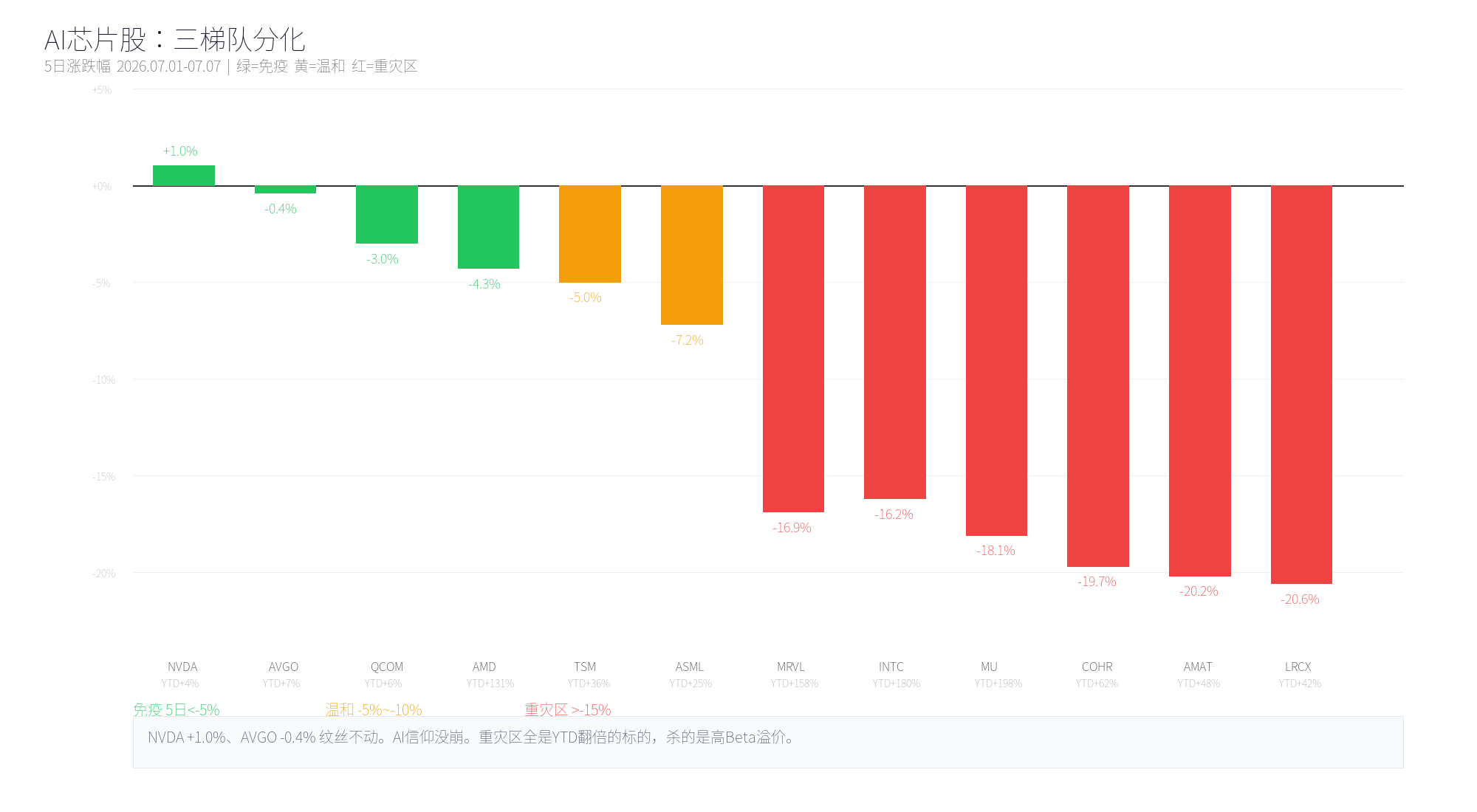 三梯队分化