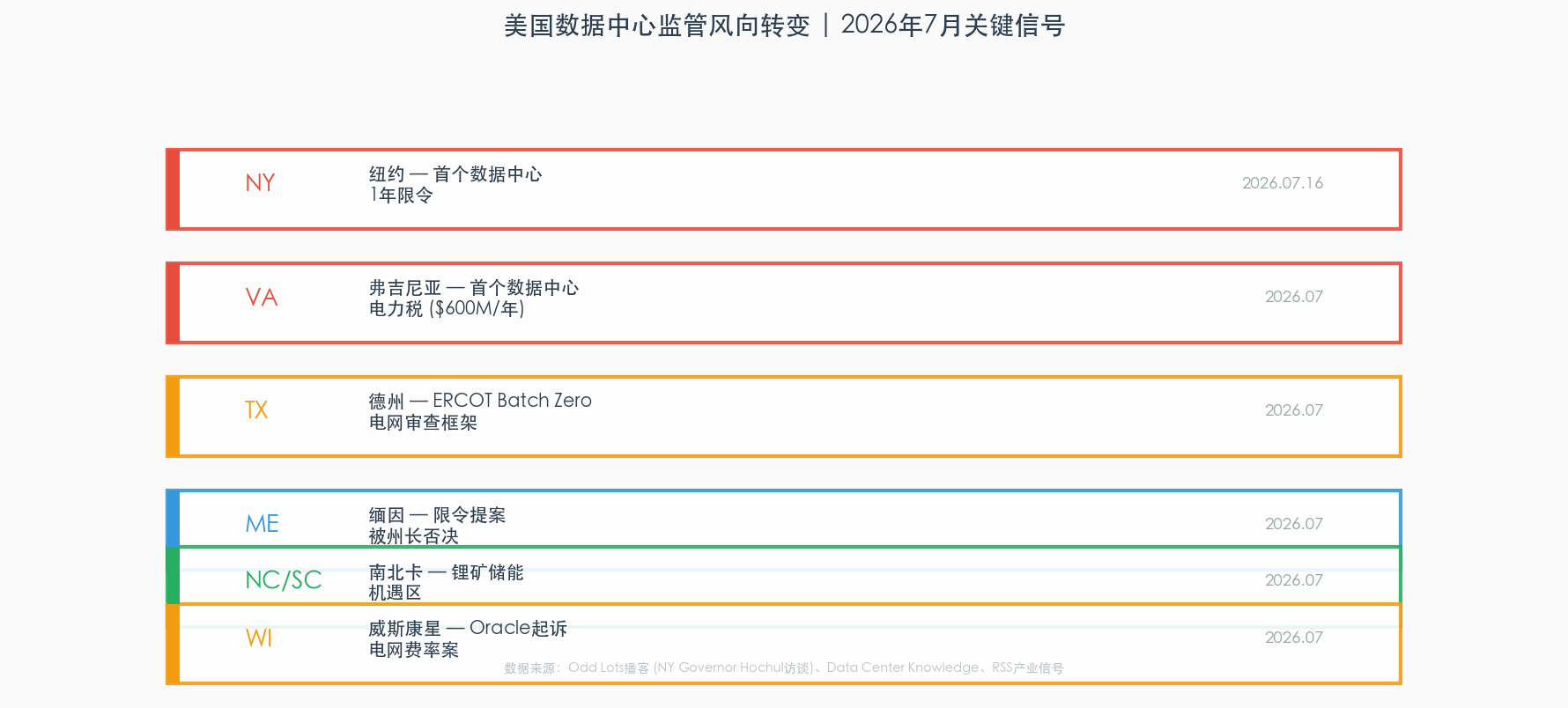 美国数据中心监管风向转变