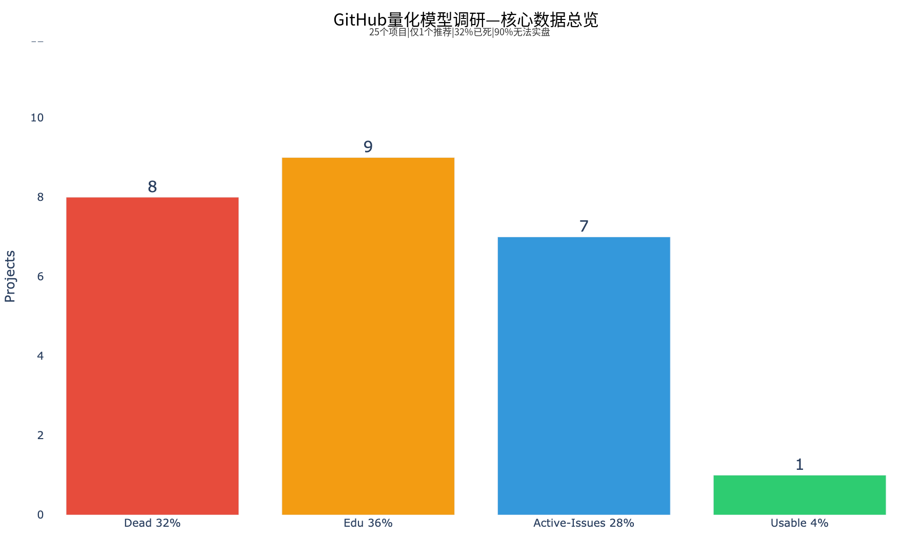 开源量化模型调研核心数据总览