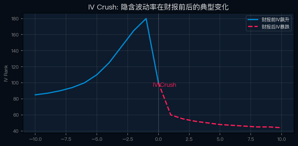 IV Crush