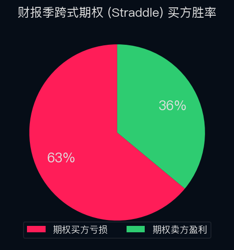 Straddle P/L