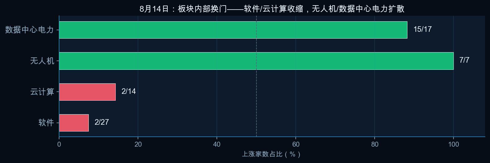 数据图