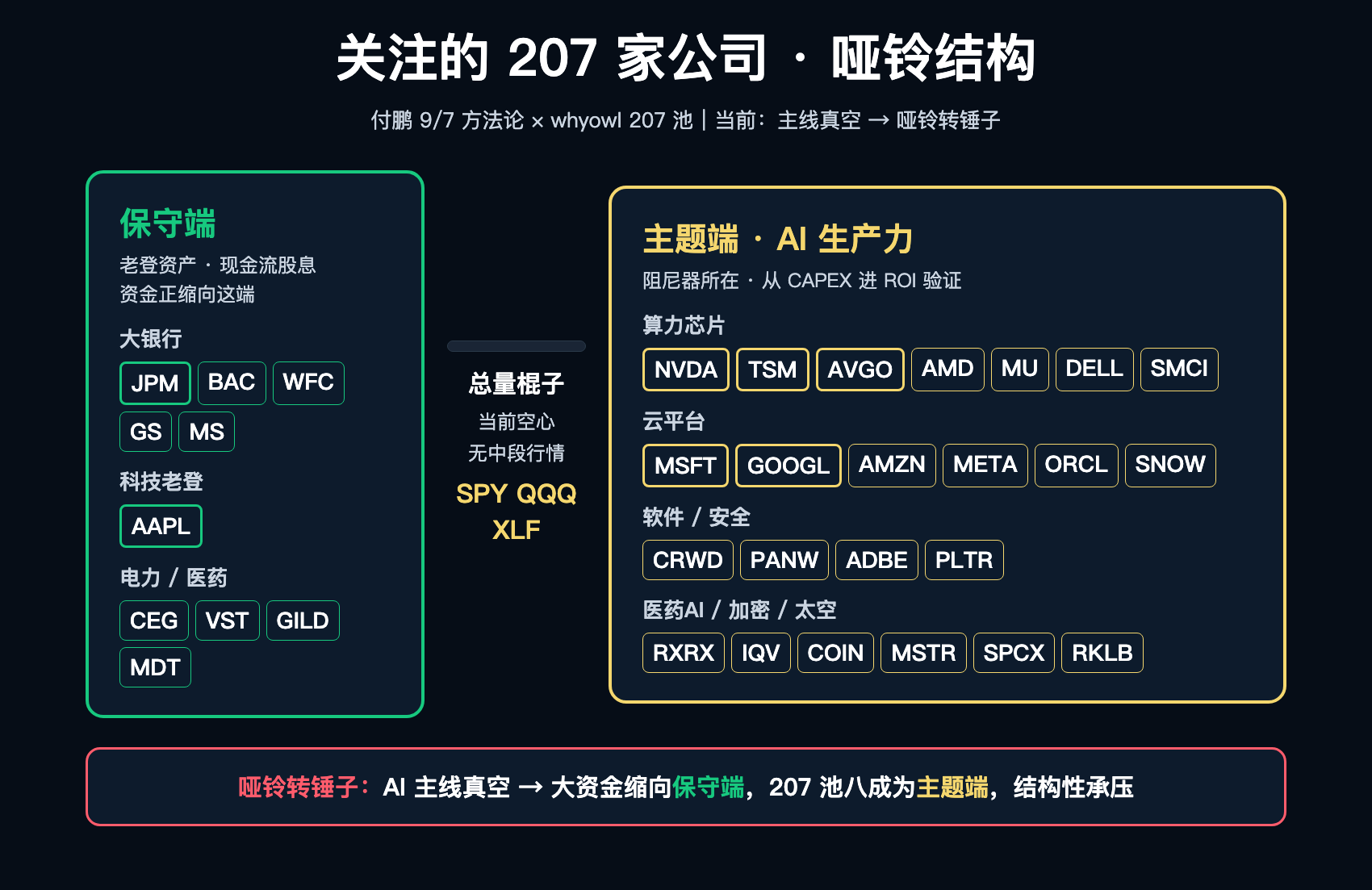 付鹏哑铃×207关注池结构图